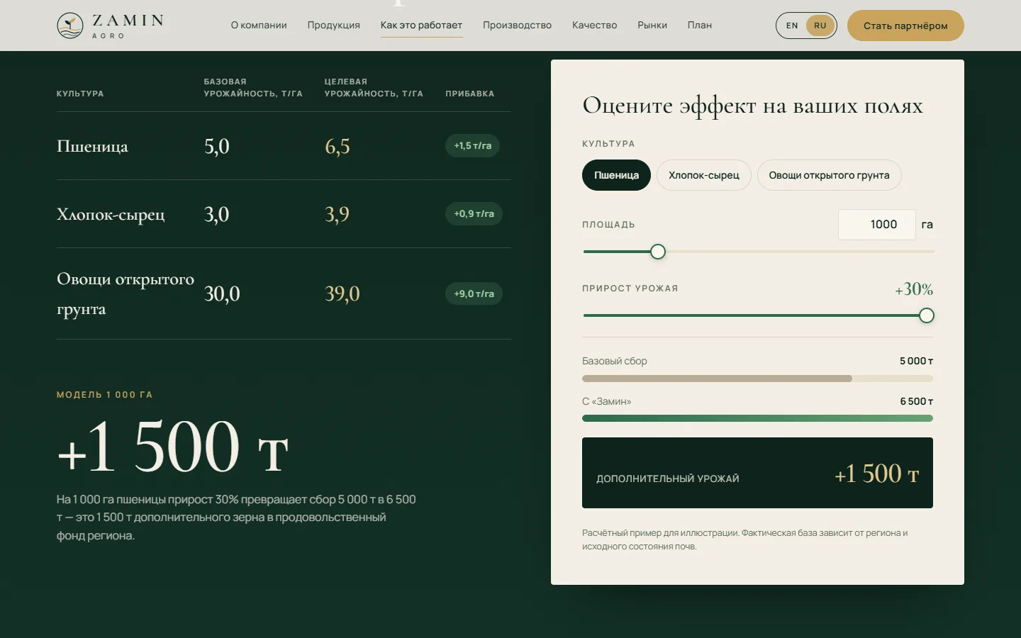 Zamin Agro — сайт завода органических удобрений — скриншот 3
