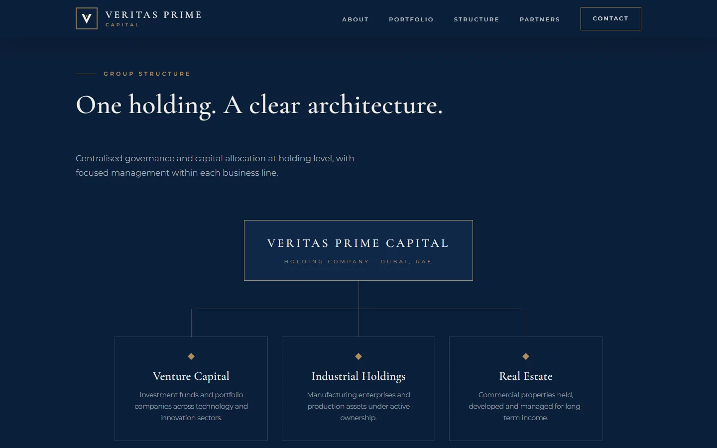 Veritas Prime Capital — xalqaro xolding korporativ sayti — skrinshot 3